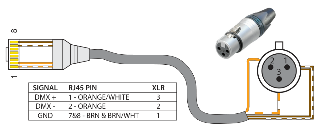 thumbnail interactive-video image 1 of DMX To RJ45 Adapter Set – 3-Pin XLR Female & Male To Ethernet Connectors For Lighting 1 of 6